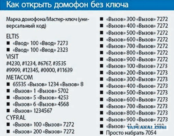 Домофонный ключ.
