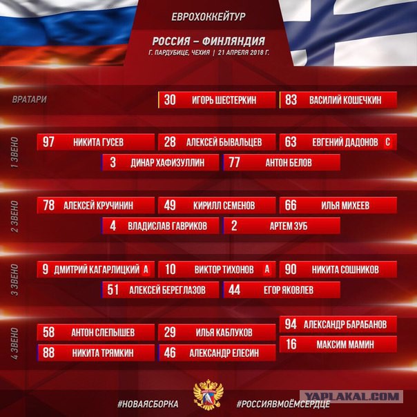 Хоккей сезон 2017-18(КХЛ.НХЛ. Сборная России. хсм. женский)часть 10