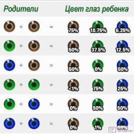 Откуда взялся до сих пор актуальный миф о телегонии?