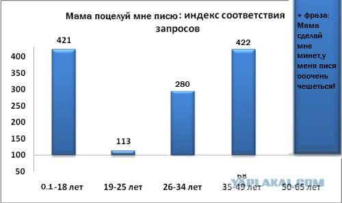 Графики