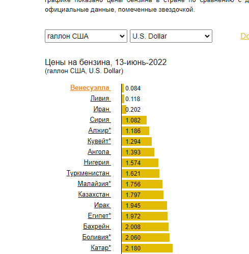 Опрос. Демократия или бензин?