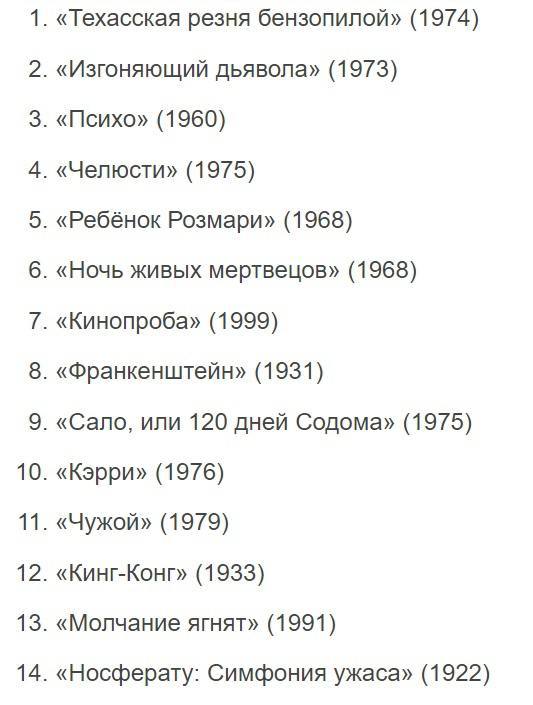 Издание Variety собрало топ-100 лучших хорроров всех времён