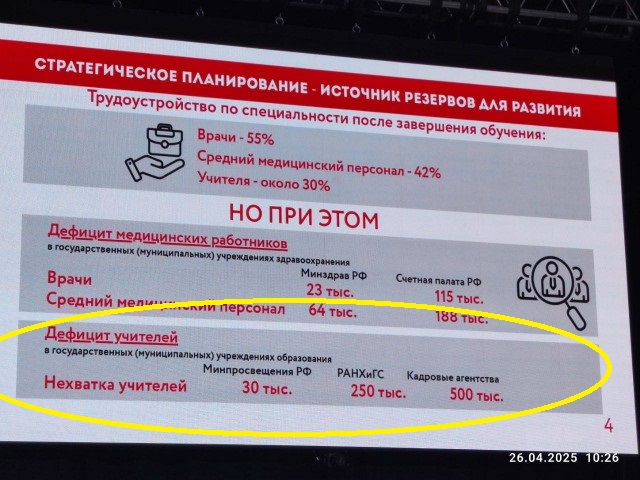 Открытое письмо Президенту РФ от учителей