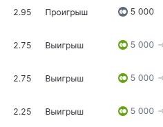 Как иллюзия "я смогу" затянула меня в лудоманию, забрала 220 тысяч и подарила нервный тик
