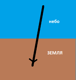 Сруб своими руками.