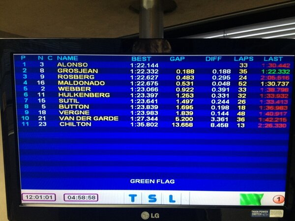 Формула-1 (сезон 2013)