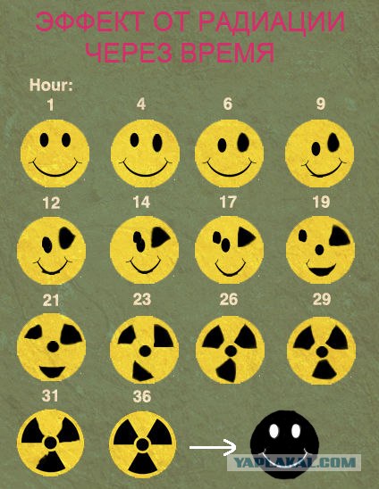 Эффект от радиации через время