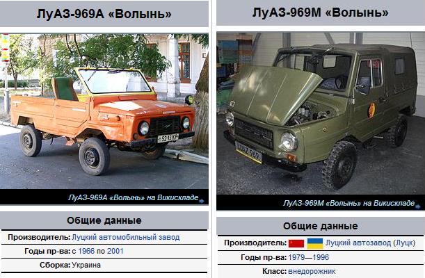 Клички советских авто