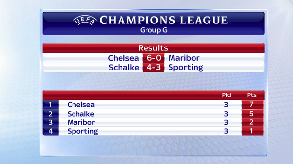 Champions League Сезон 2014/2015
