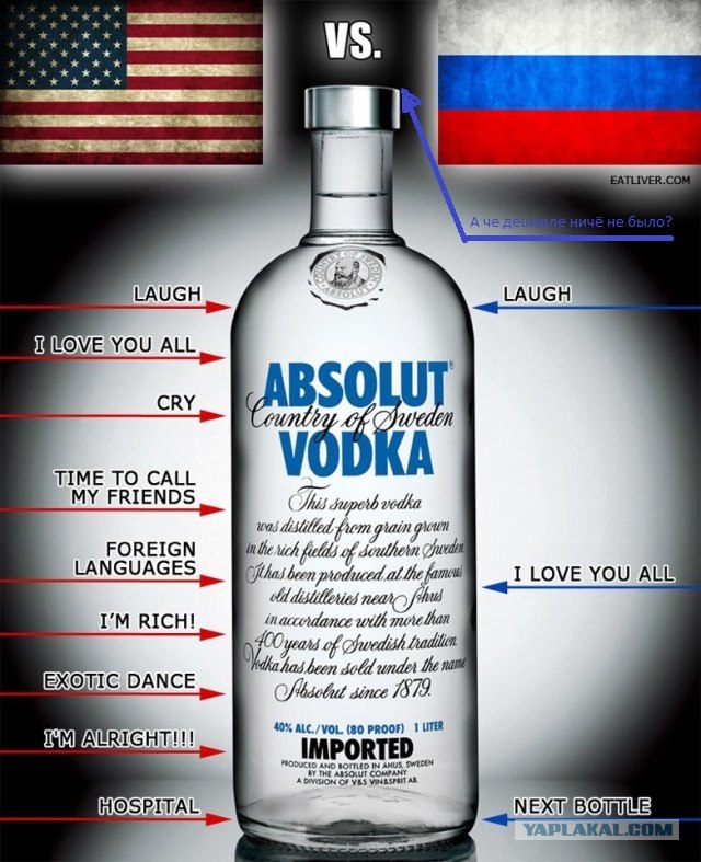 Взгляды на водку в США и России