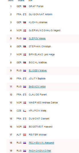 Биатлон сезон 2014/2015 часть 6.