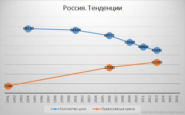Бог VS Космос