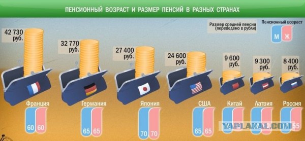 Минфин РФ предложил пенсионную модель Н. Зеландии.