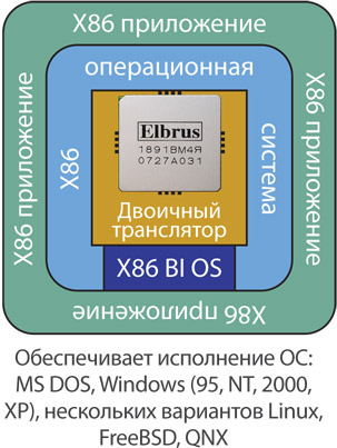 Сотрудник МЦСТ рассказывает про производство компьютеров и серверов на базе процессоров Эльбрус.