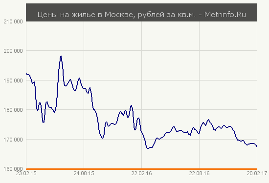 Excel vs. Ипотека