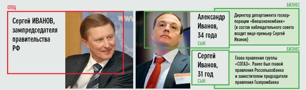 Сын Сергея Кириенко стал старшим вице-президентом «Ростелекома»