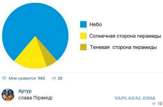 Большая подборка картинок на вечер