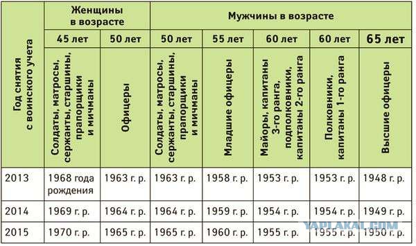 В Госдуму внесли законопроект о повышении в десять раз штрафов за неявку в военкомат