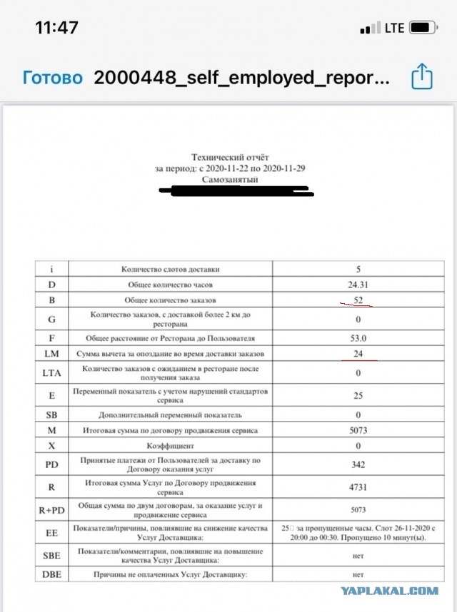 Как яндекс ЕДА кидает курьеров, а за все "неудобные вопросы" в чатах ТГ мгновенно блокируют!