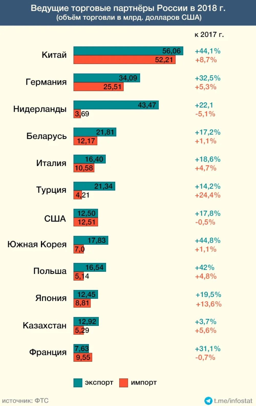 сравнение россии с китаем