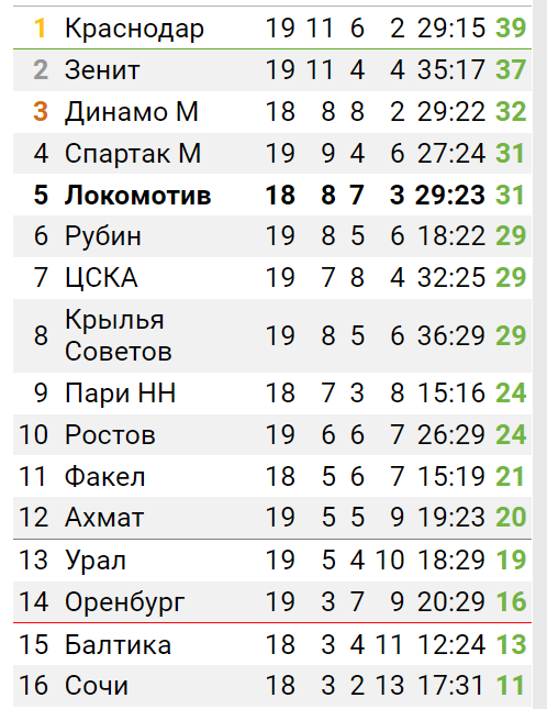 РПЛ без прикрас и модераций 2.