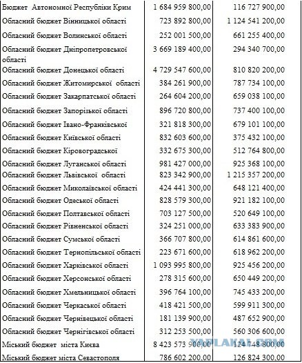 Есть ли такая страна Украина