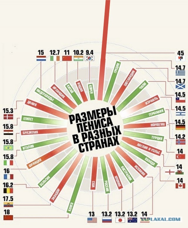 ЯПовчанки ВКонтактике
