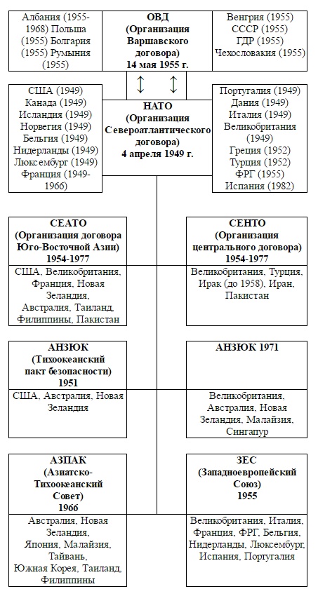 Великой Октябрьской Социалистической Революции - 99!