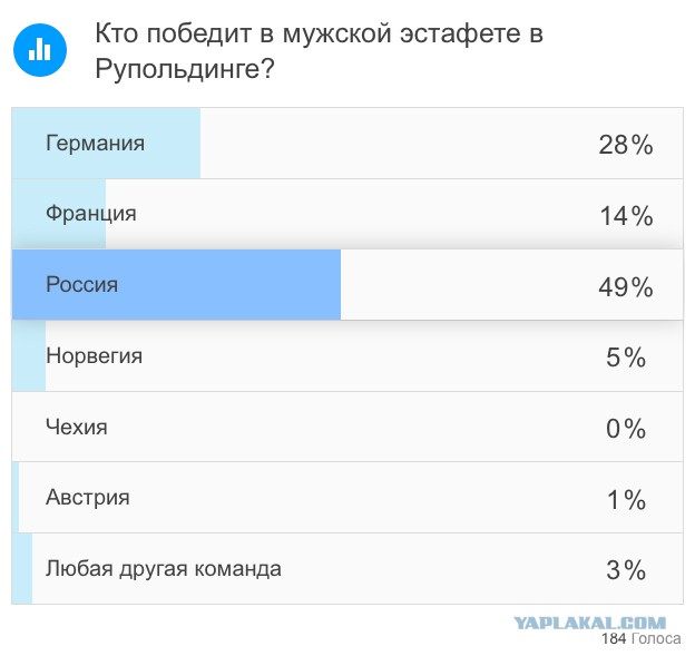 Биатлон.Сезон 2016/2017. Часть 4. Оберхоф /Рупольдинг (Германия)