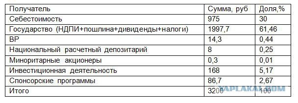 Кудрин: нефтяной сектор РФ должен быть приватизирован в ближайшие 7−8 лет