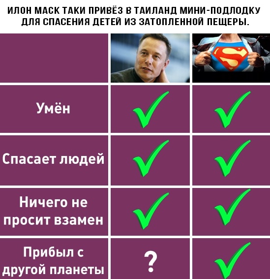 Илон Маск лично спустился в затопленную пещеру в Таиланде