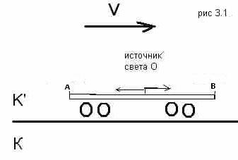 Скорось света в теории относительности