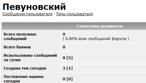 Скоро Новый Год. Амнистия забаненных