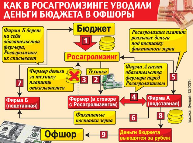 Путин об успехах в сельском хозяйстве