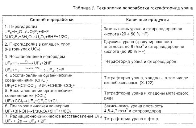 Новые урановые «хвосты» поехали в Россию