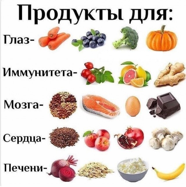 Кому что, а пожрать мы любим вкусно... 24 шпаргалки о здоровье и питании