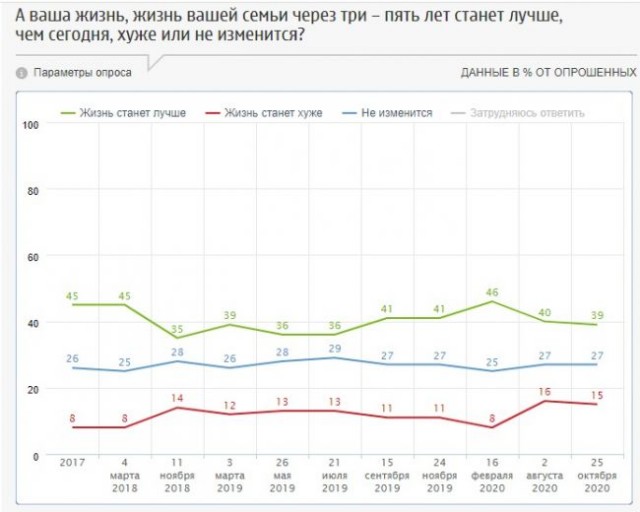 О росте цен. Ничего нового