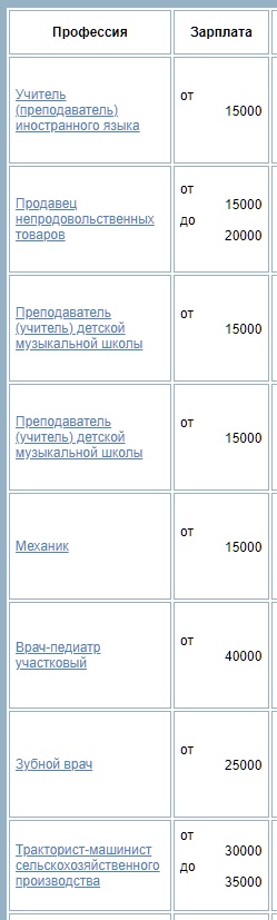 Советские магазины