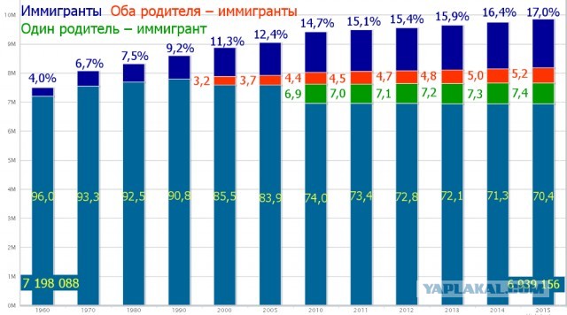А почему же в России падает рождаемость?⁠⁠