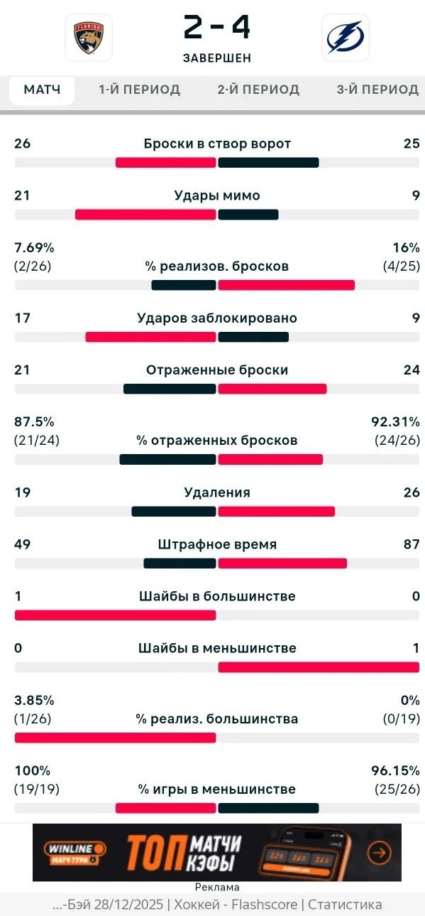 ❗️Вратарь «Сент-Луиса» спрятался от тренера, чтобы не выходить на замену в матче НХЛ