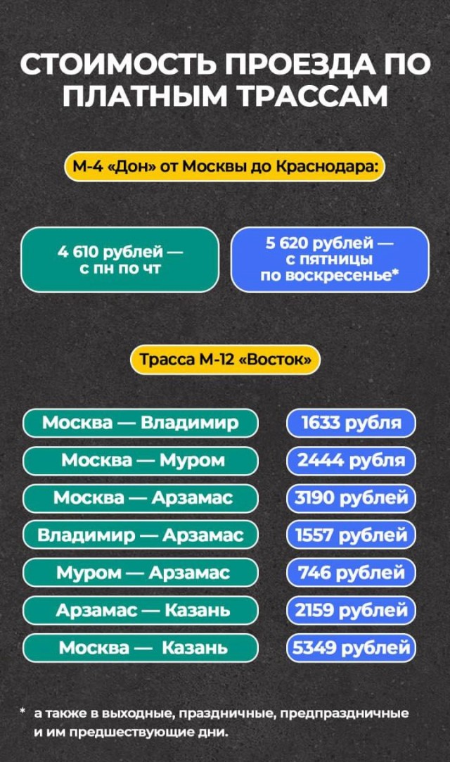 В России подорожал проезд по платным дорогам