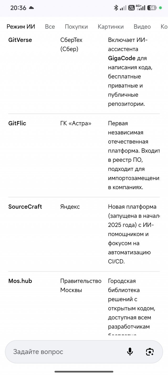 GitHub могут заблокировать — в IT-комитете Госдумы назвали его вредительским и призвали отказываться от платформы