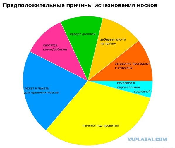 Ты изменился