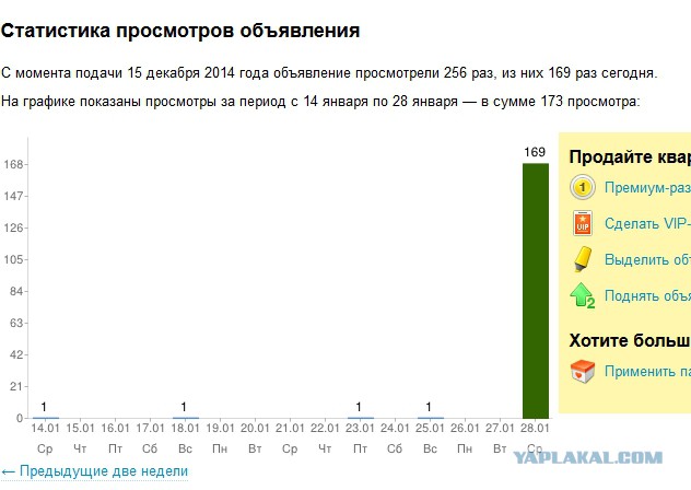 Есть что то подозрительное в продаже этой квартиры