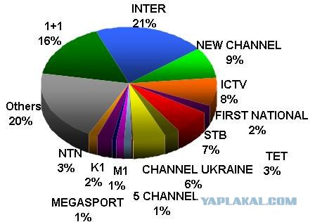 10 вещей из-за которых мне стыдно за Украину