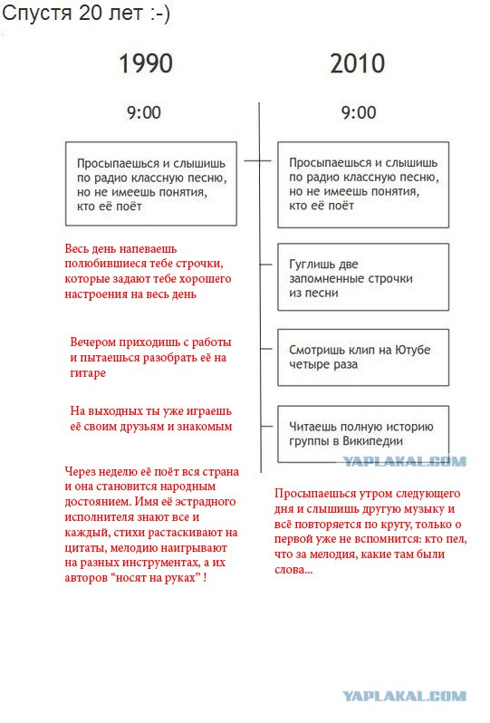 Современная реальность