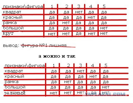 Тест на гениальность