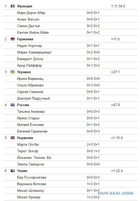 Биатлон. Сезон 2016/2017. Часть 12. Контиолахти( Финляндия) .