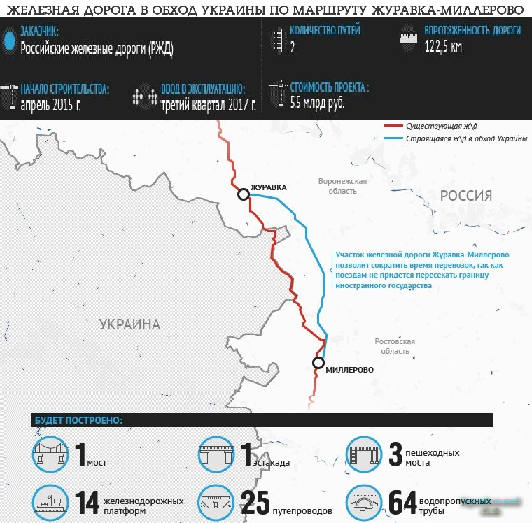Железная дорога в обход украины сегодня карта