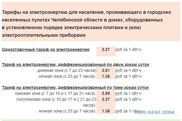 Украина запустила солнечную электростанцию 2-ю по мощности в Европе